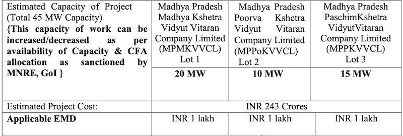 Rooftop Solar Madhya Pradesh