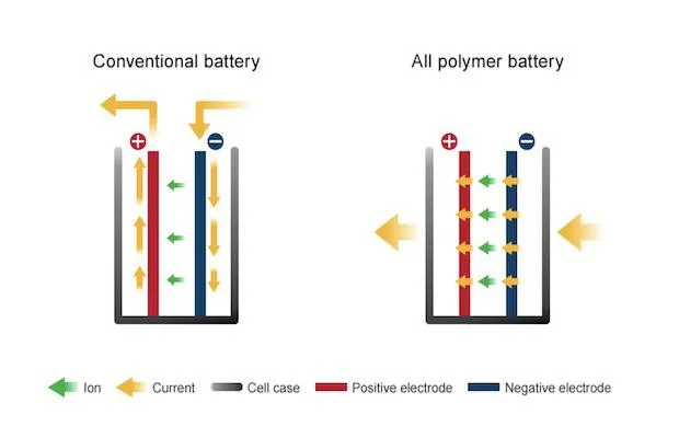 Nissan Lithium-ion APB