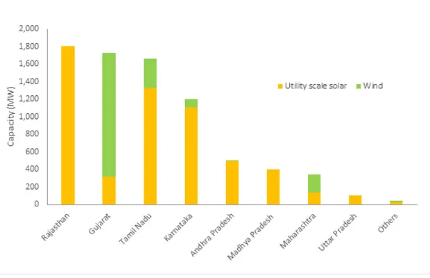 utility-scale-solar-and-wind