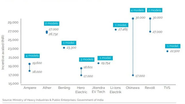 Approved Models That Qualify For Subsidy 