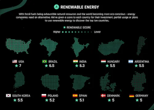 India Renewables