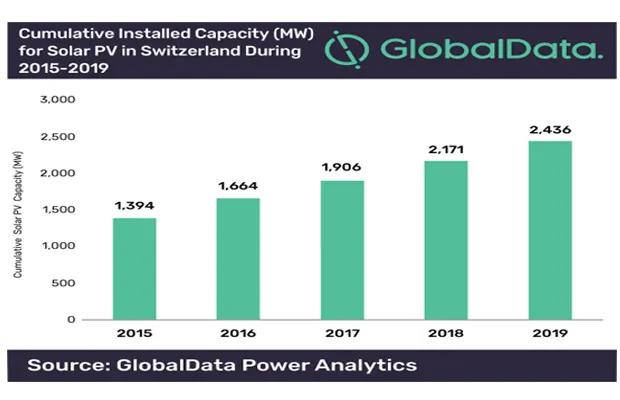 global power analytics