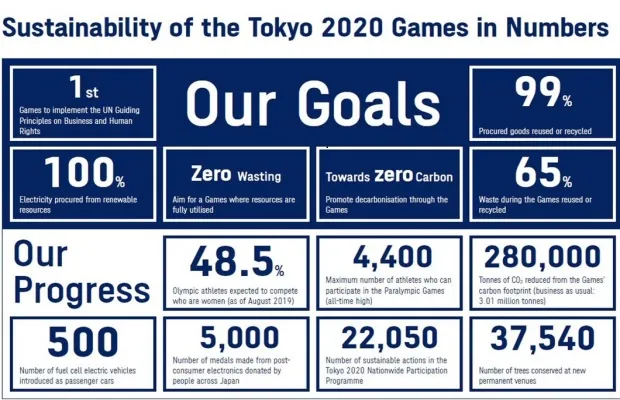 Tokyo 2020