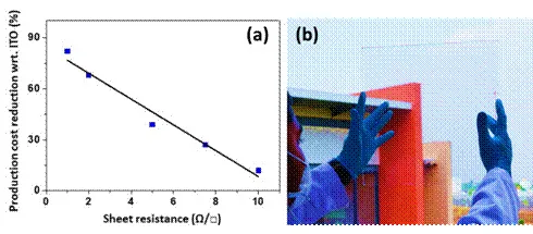 sheet resistance