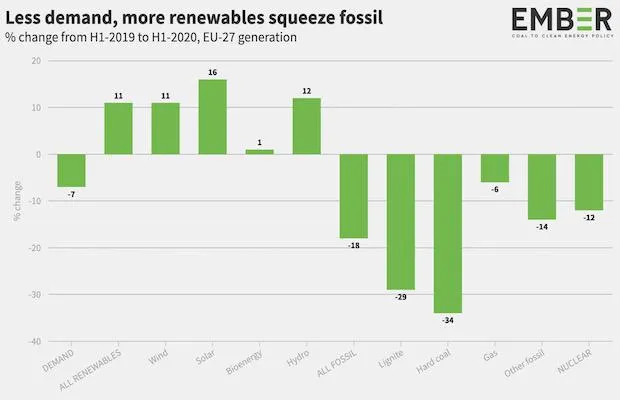 Fossil Fuels H1 2020