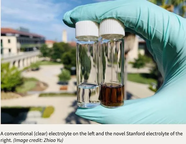 Battery Electrolyte EVs