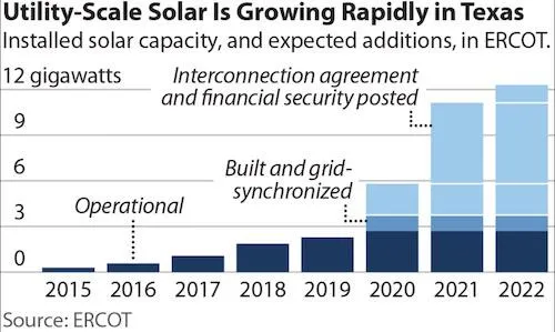 Solar Push Coal IEEFA