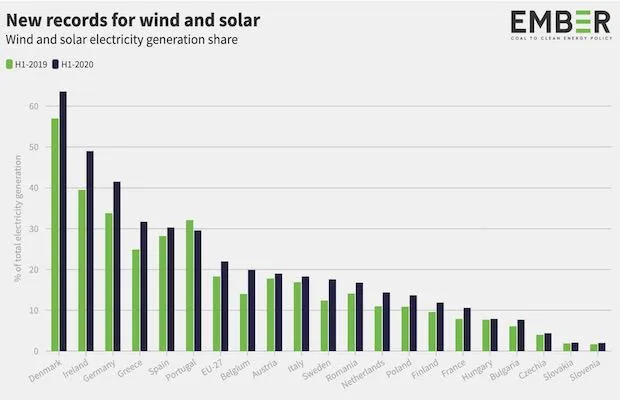 Fossil Fuels H1 2020