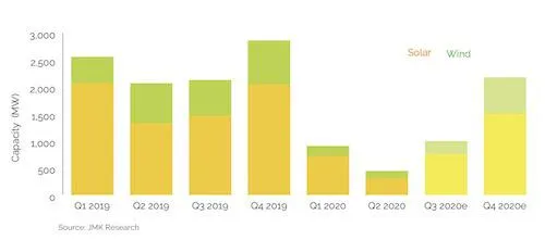 India Solar