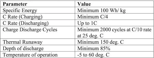 MNRE Lithium Off-Grid Solar