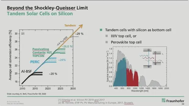 Disruptive Solar Technology WSTS