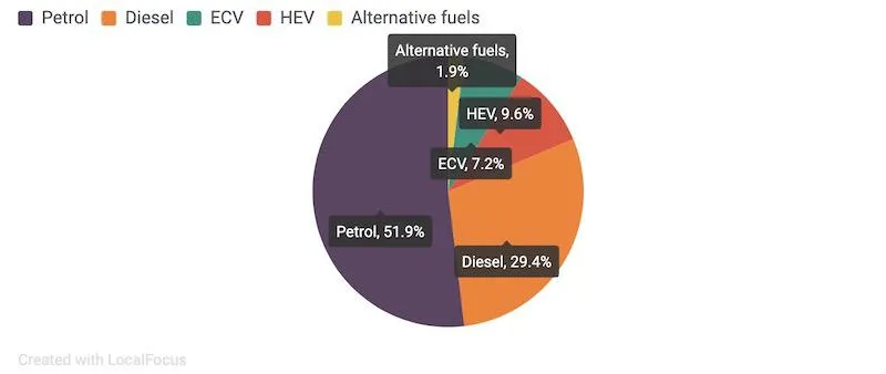 EV Sales Europe Q2