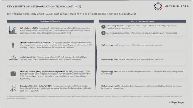 Disruptive Solar Technology WSTS