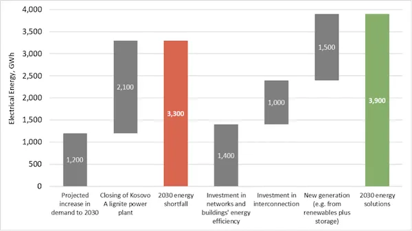Kosovo Renewables