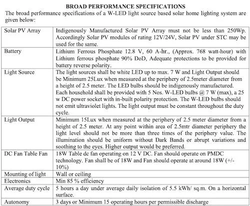 Assam Solar Home Lighting Systems