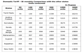 Tariff Comparison