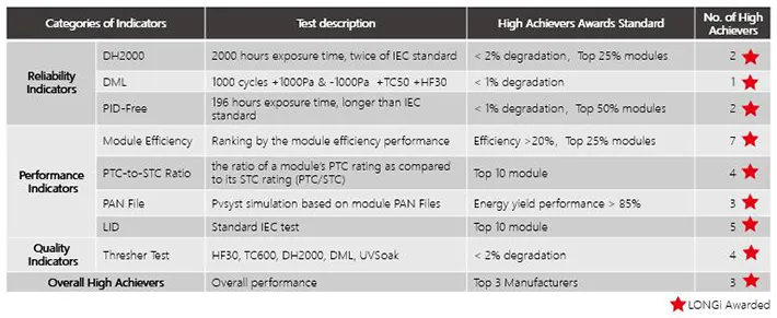 An overview of RETC 8 individual indicators