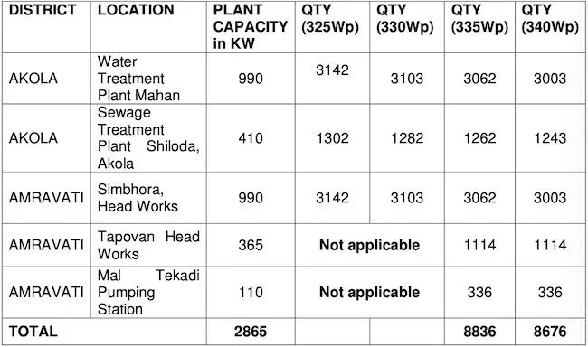 Solar Modules Maharashtra
