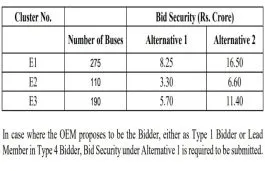 delhi-e-buses-tender