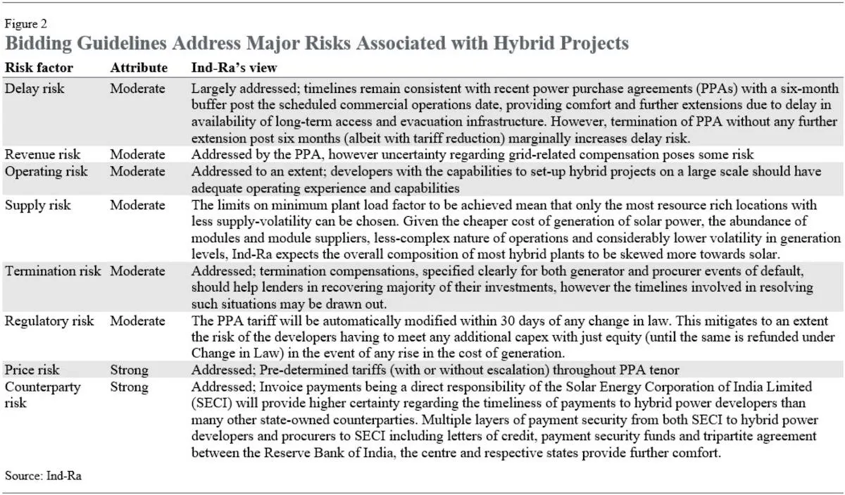 Hybrid Tariffs