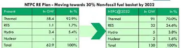 ntpc re