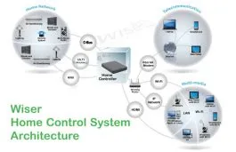 schneider electric home