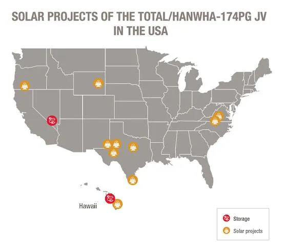 Total Solar and Storage in US