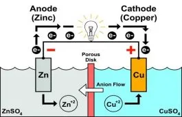 zinc copper battery