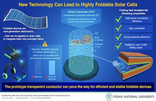 Foldable Solar Cells