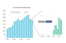 IDTechEx Report