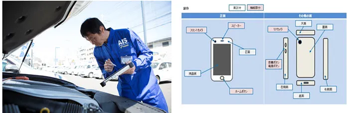 Inspection and grading of used cars and used smartphones by Aucnet