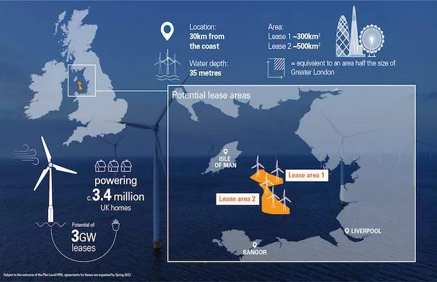 bp EnBW Offshore Wind in UK