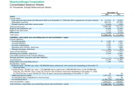 QuantumScape's Q4 Results