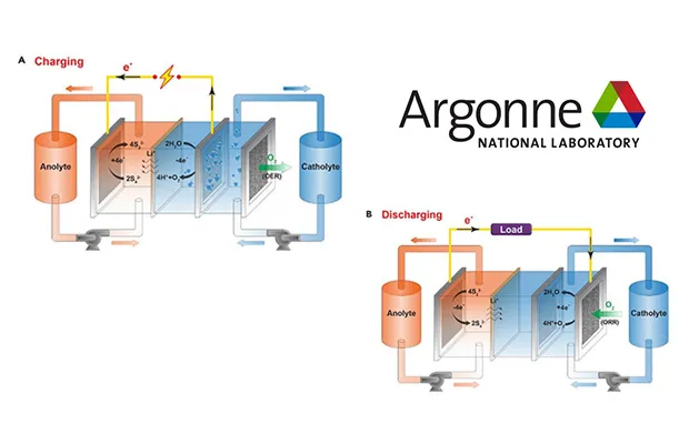 air breathing sulfur battery