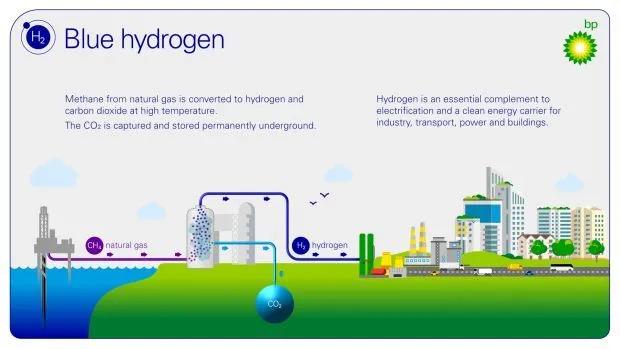 BP Blue Hydrogen