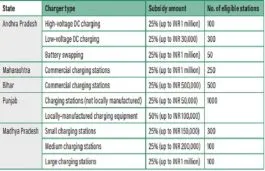 Charging Infrastructure Incentives