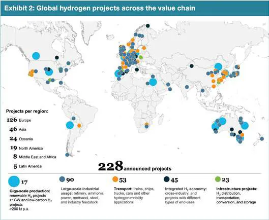 hydrogen project