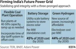 IEEFA RE Integration