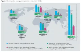 IRENA Update on RE and Climate Changes
