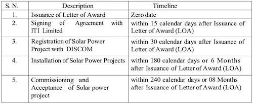 ITI Solar Bangalore