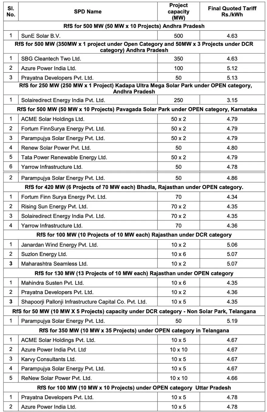 NTPC 3 GW Solar Tariffs