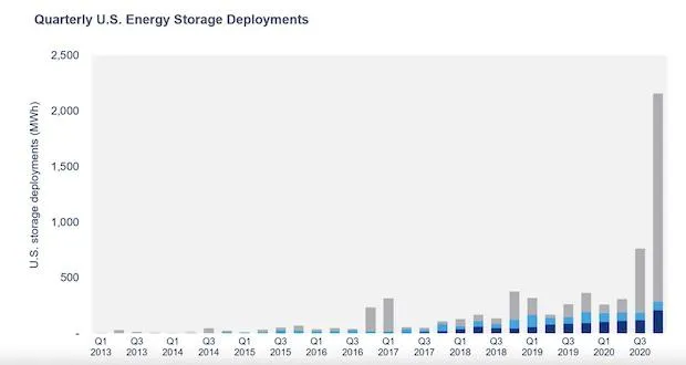 US Energy Storage Association