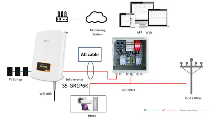 ac cable