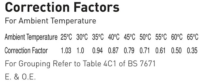 correction factors for ambient temperature