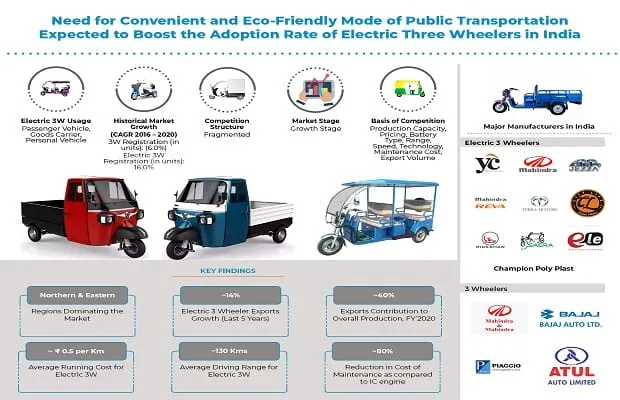 Electric 3 Wheeler Report