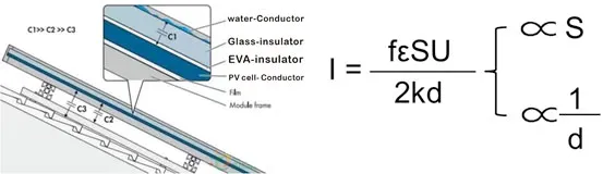 Environmental factors