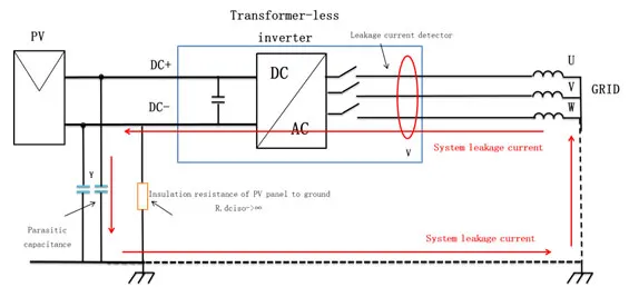 Inverter factors 