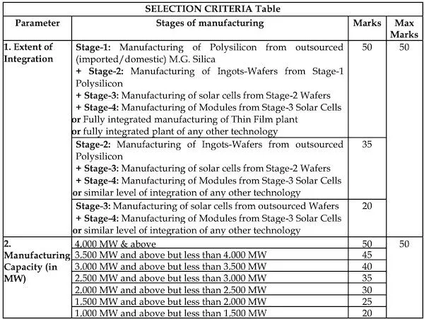 Guidelines for PLI Scheme for Modules