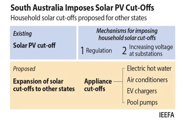 South Australia Solar