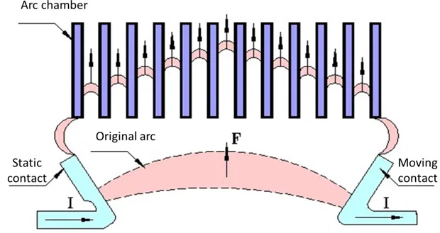 arc chamber